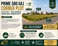 Plot for Sale in Mohali